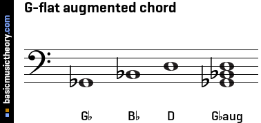 G-flat augmented chord