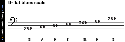 G-flat blues scale