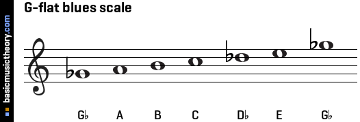 G-flat blues scale