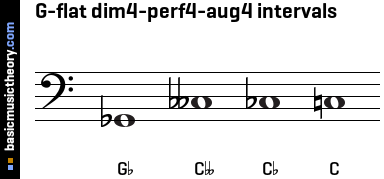 G-flat dim4-perf4-aug4 intervals