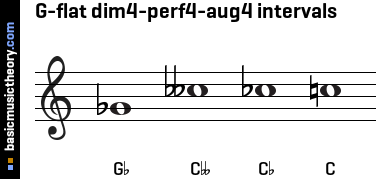 G-flat dim4-perf4-aug4 intervals