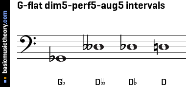 G-flat dim5-perf5-aug5 intervals