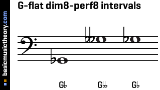 G-flat dim8-perf8 intervals