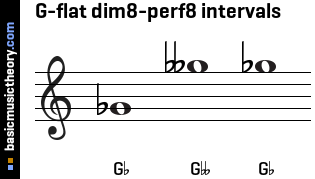 G-flat dim8-perf8 intervals