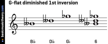 G-flat diminished 1st inversion