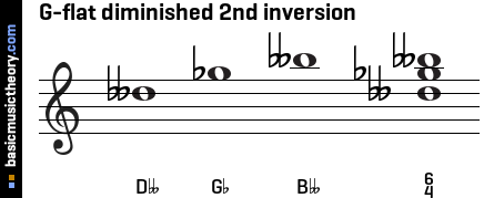 G-flat diminished 2nd inversion