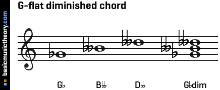 G-flat diminished chord