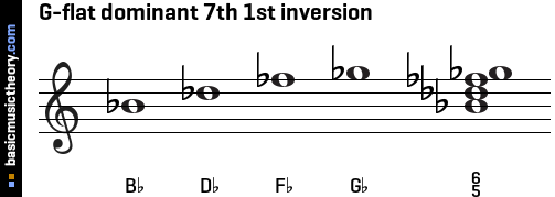 G-flat dominant 7th 1st inversion