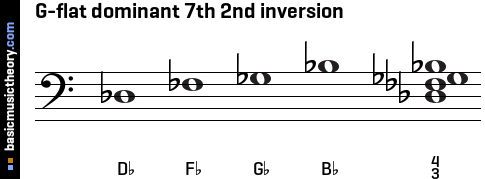 G-flat dominant 7th 2nd inversion