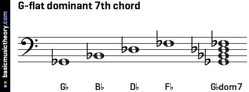 G-flat dominant 7th chord