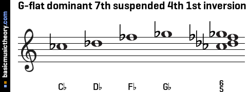 G-flat dominant 7th suspended 4th 1st inversion