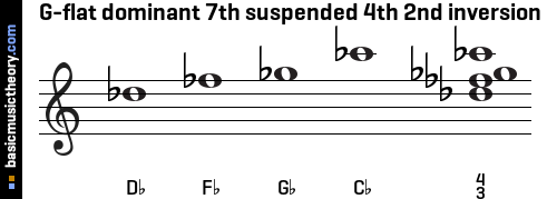 G-flat dominant 7th suspended 4th 2nd inversion