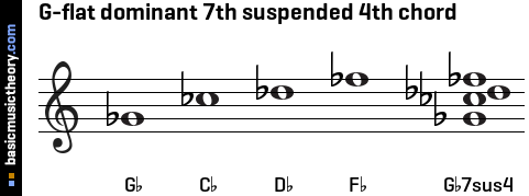 G-flat dominant 7th suspended 4th chord