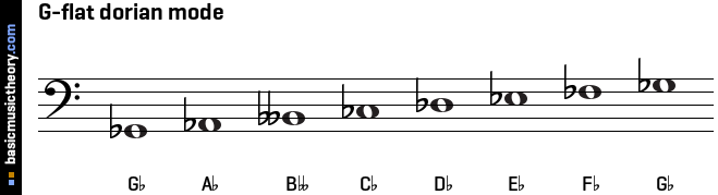 G-flat dorian mode