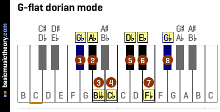 G-flat dorian mode