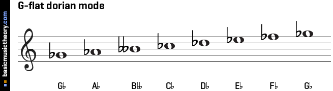 G-flat dorian mode