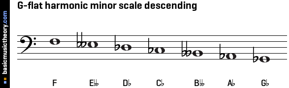 G-flat harmonic minor scale descending