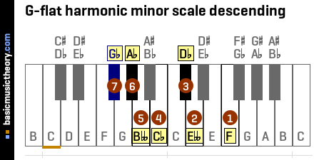 G-flat harmonic minor scale descending