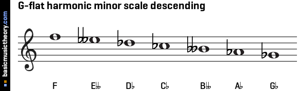 G-flat harmonic minor scale descending