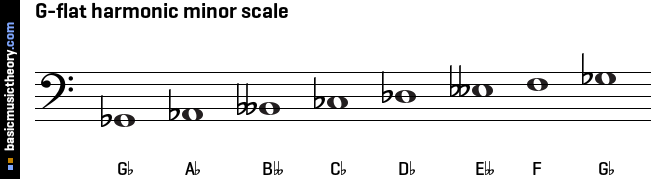 G-flat harmonic minor scale