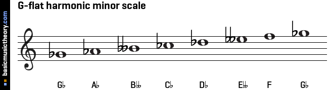 G-flat harmonic minor scale