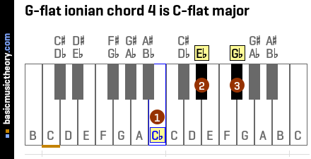 G-flat ionian chord 4 is C-flat major