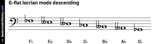 G-flat locrian mode descending