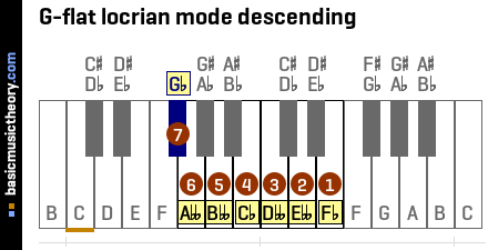 G-flat locrian mode descending