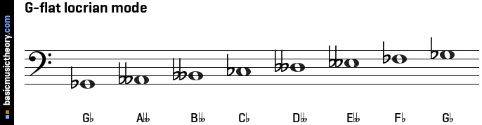 G-flat locrian mode