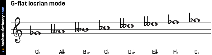 G-flat locrian mode