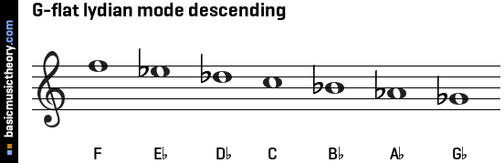 G-flat lydian mode descending
