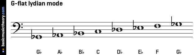 G-flat lydian mode