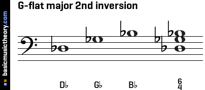 G-flat major 2nd inversion