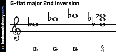 G-flat major 2nd inversion