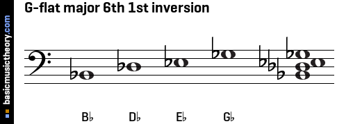 G-flat major 6th 1st inversion