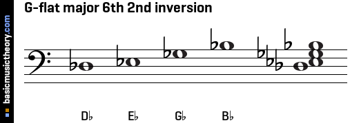 G-flat major 6th 2nd inversion