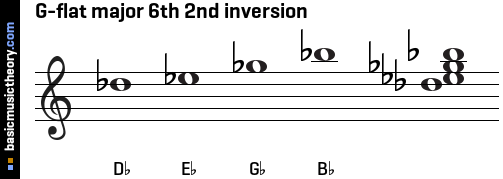 G-flat major 6th 2nd inversion