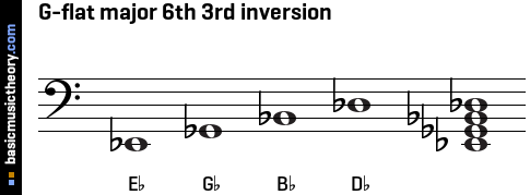 G-flat major 6th 3rd inversion