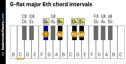 G-flat major 6th chord intervals