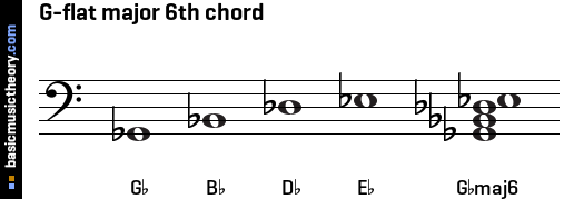 G-flat major 6th chord