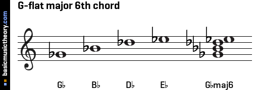 G-flat major 6th chord