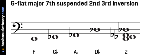 G-flat major 7th suspended 2nd 3rd inversion