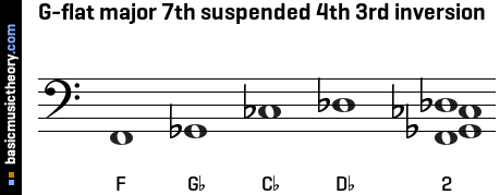 G-flat major 7th suspended 4th 3rd inversion