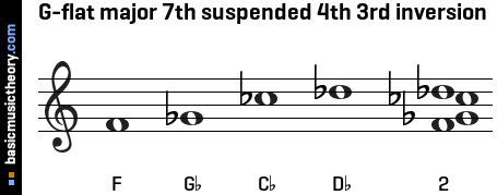 G-flat major 7th suspended 4th 3rd inversion