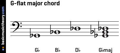 G-flat major chord