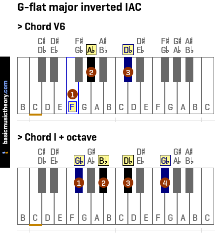 G-flat major inverted IAC