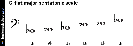 G-flat major pentatonic scale