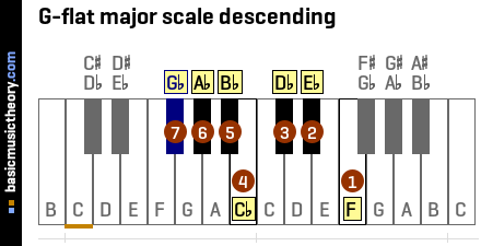 G-flat major scale descending