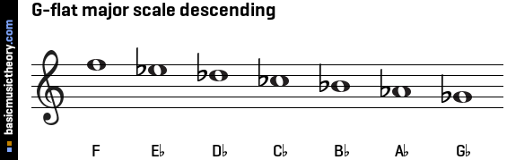 G-flat major scale descending