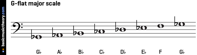 G-flat major scale